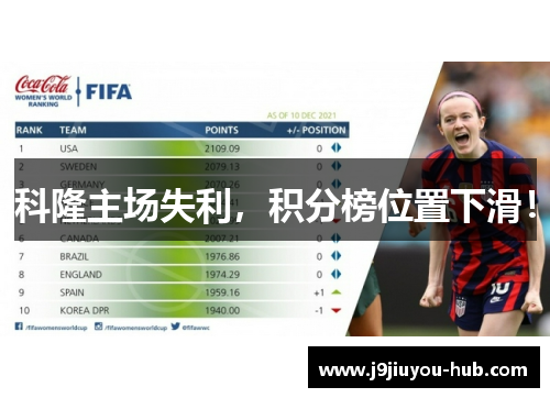 科隆主场失利，积分榜位置下滑！
