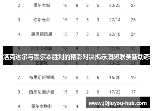 洛克达尔与墨尔本胜利的精彩对决揭示澳超联赛新动态